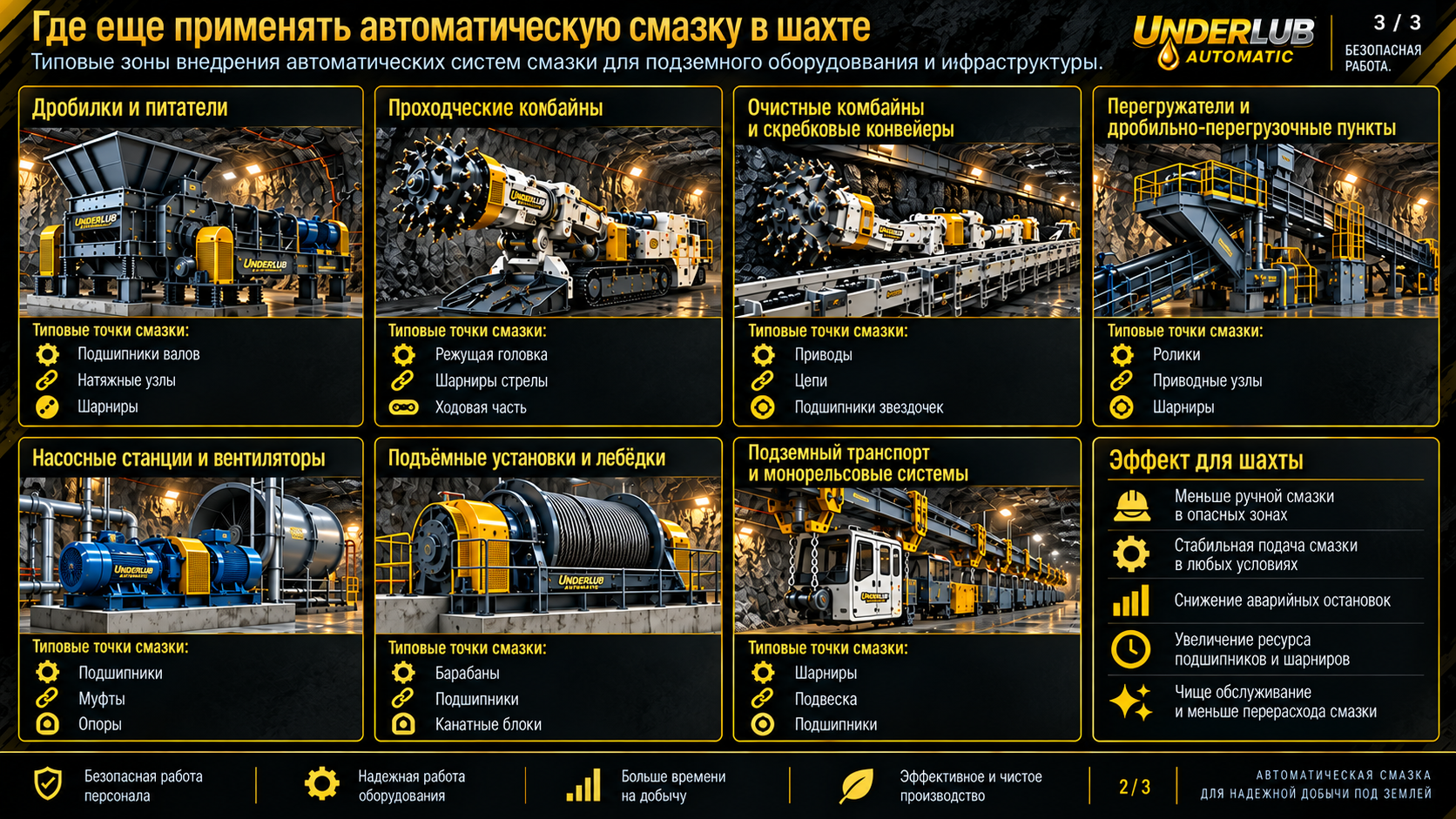 Дробилки и питатели